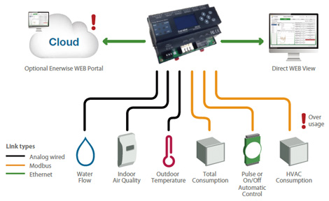 arraybox